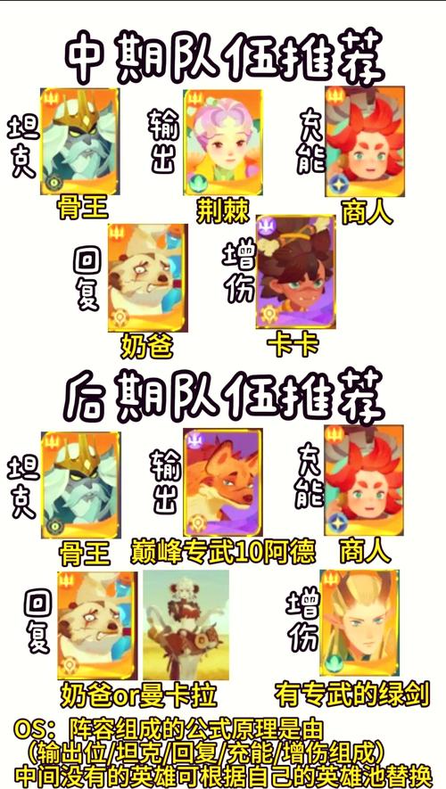 剑与远征12-1平民光三宝阵容过关打法攻略