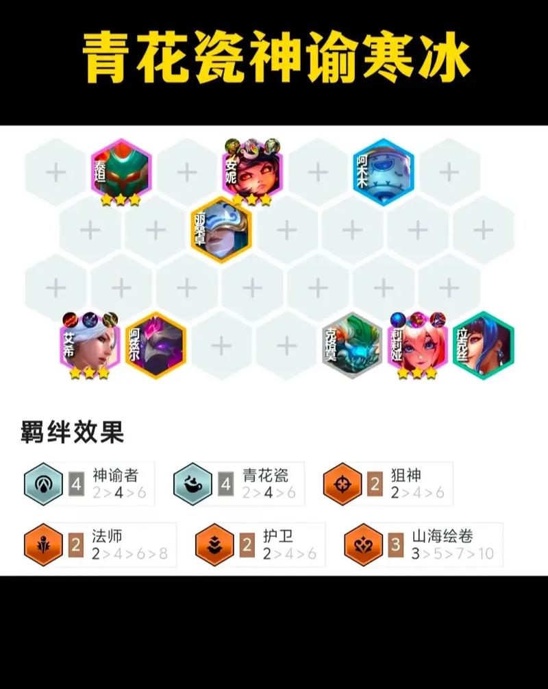 云顶之弈10.2强势阵容汇总 新版本强势阵容搭配一览及玩法革命预测