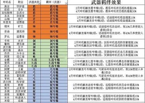 咔叽探险队角色及羁绊选择攻略 阵容搭配指南分享