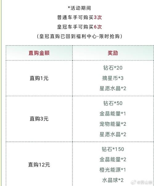 咔叽探险队钻石花费攻略，钻石买什么最划算