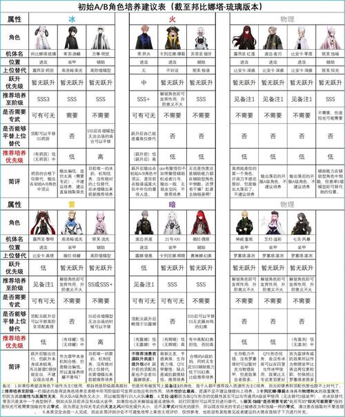 战双帕弥什红莲红消技巧分享 红莲红球使用指南