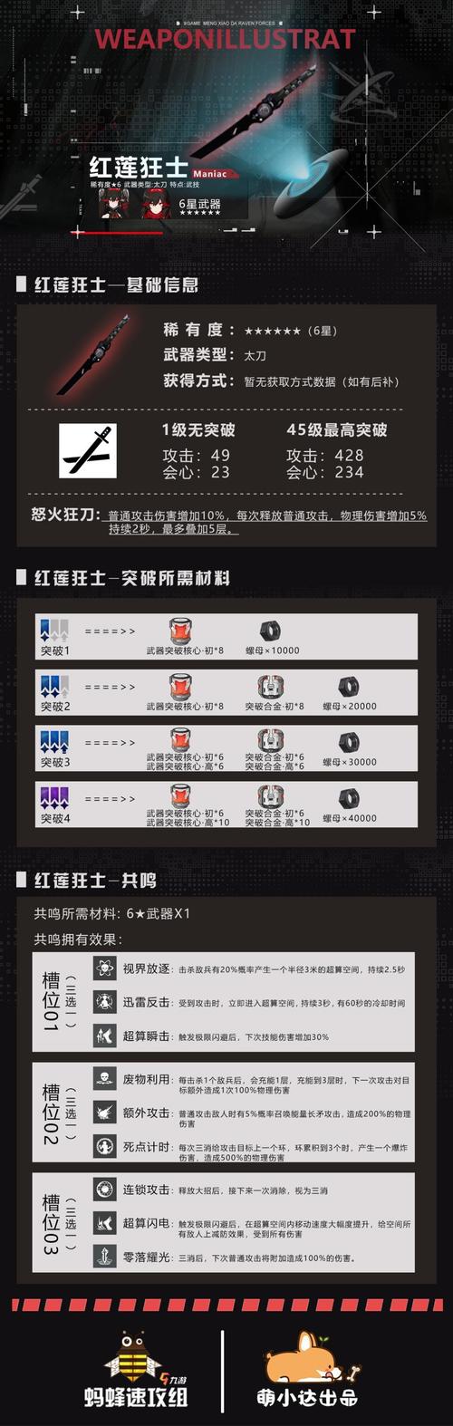 战双帕弥什武器狗粮使用指南与武器经验使用技巧分享