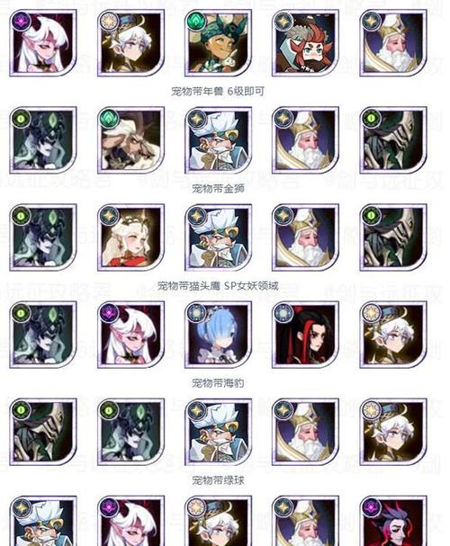 剑与远征龙弓阵容搭配攻略