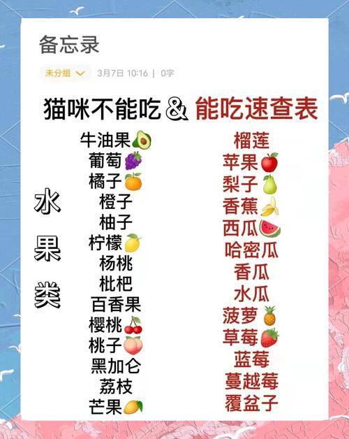 猫宅97猫咪食物喜好汇总介绍，猫宅97猫咪喜欢的食物攻略