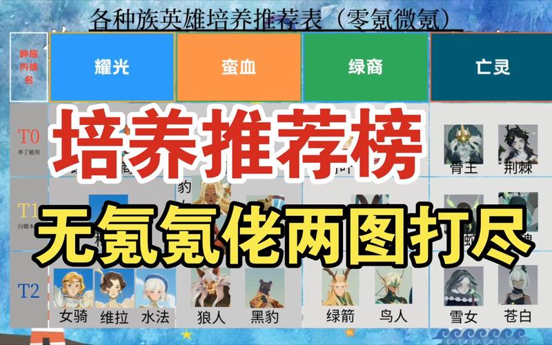 剑与远征零氪开局前期必刷英雄推荐