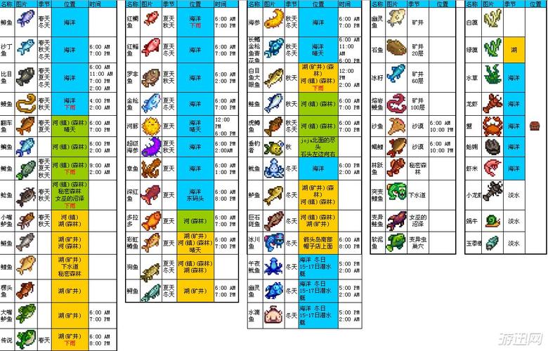 星露谷物语手游鱼图鉴大全，鱼位置分布汇总