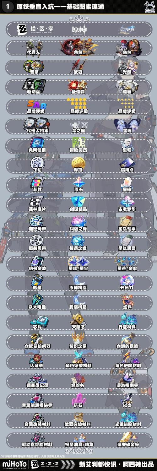 剑与远征2020最新零氪金玩家入坑全方位指南