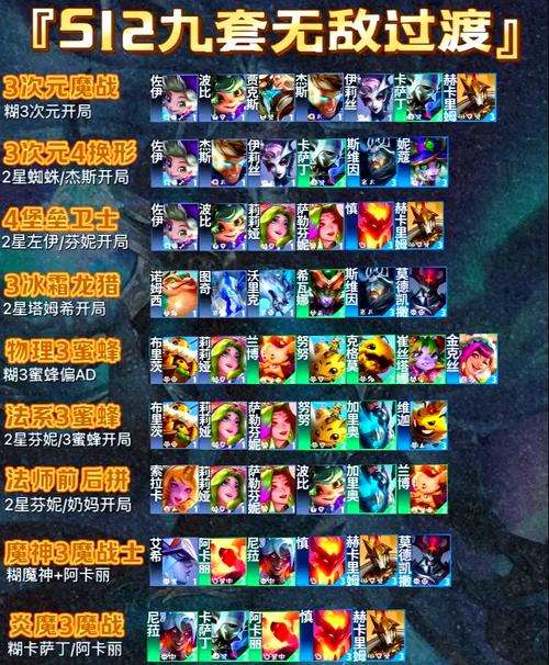 云顶之弈10.1稳定上分阵容攻略，六影阵容玩法深度剖析与未来玩法革命预测