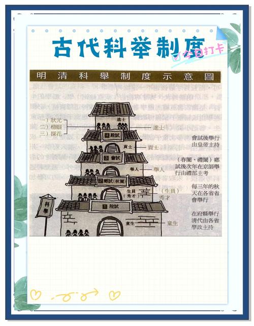 古代人生殿试怎么金榜题名，古代人生殿试玩法攻略
