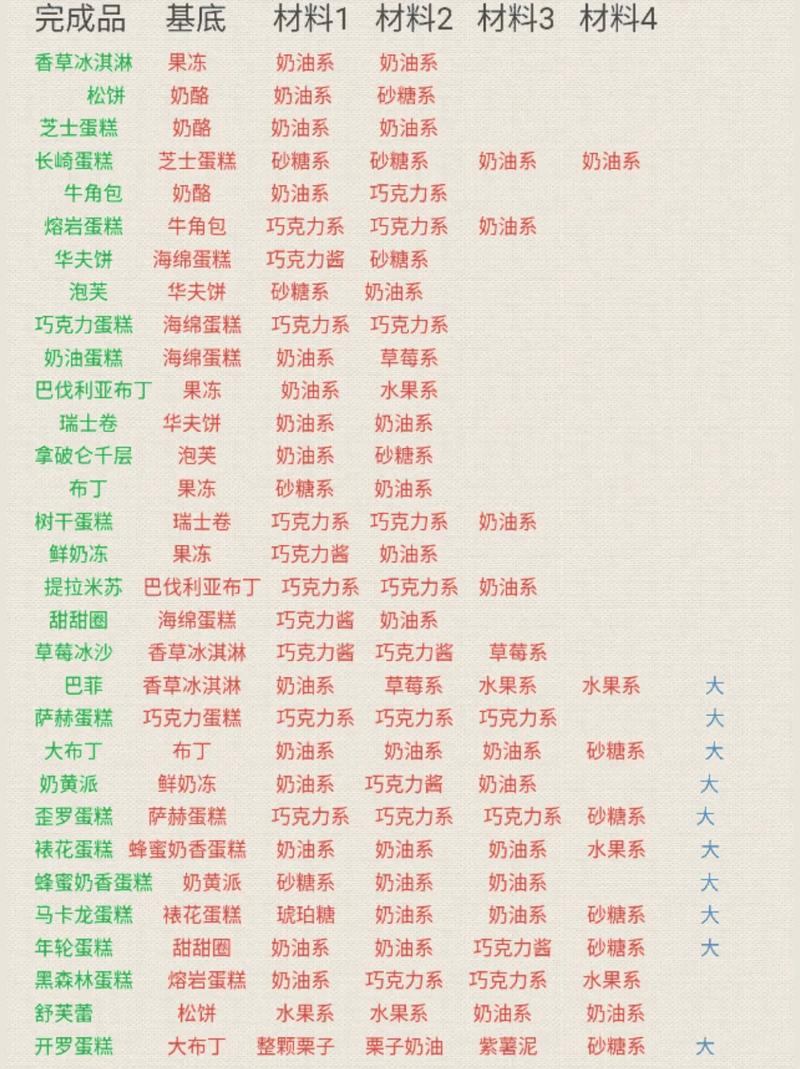 创意蛋糕店赚钱攻略大全，赚钱小技巧汇总