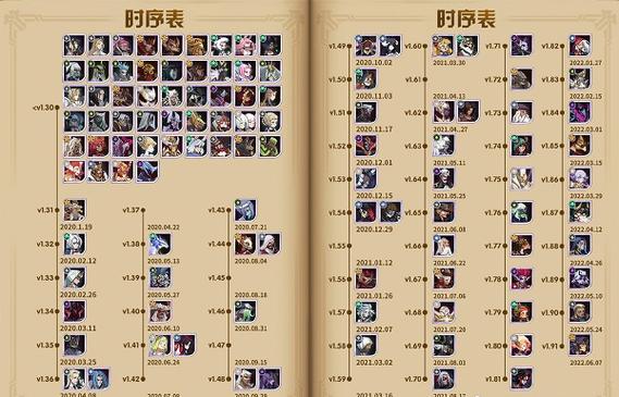 剑与远征神器最强搭配方案，神器给什么英雄带最好？