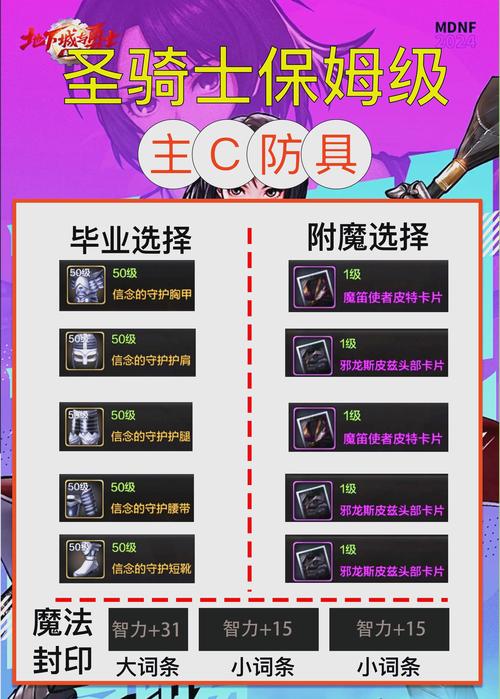 DNF手游新手日常做什么？DNF手游日常玩法全攻略