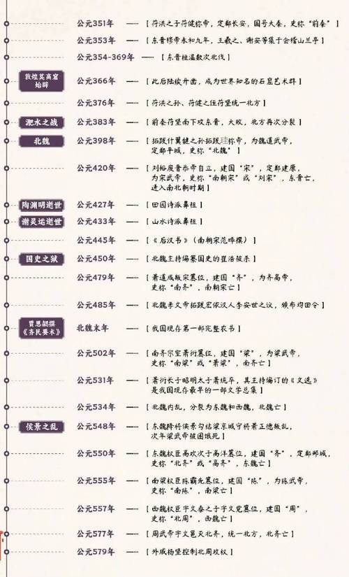 古代人生突发事件一览与突发事件说明攻略