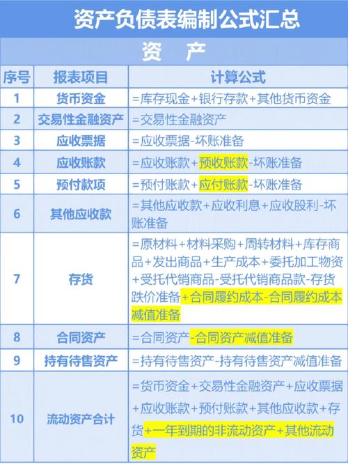 爸爸活下去，产品最大利润表与利润一览的深度解析