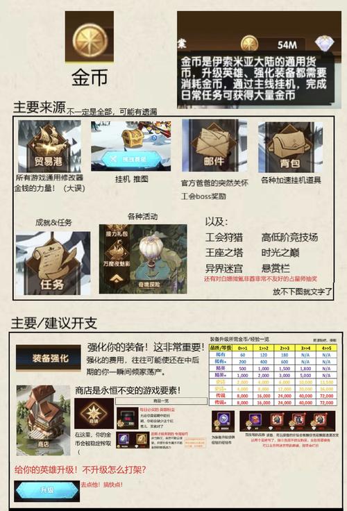 剑与远征破碎之墟攻略，破碎之墟全方位玩法指南