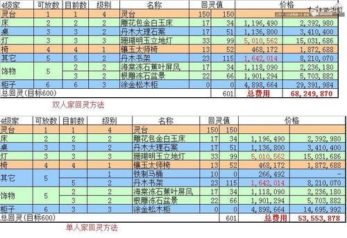 古代人生种瓜赚钱攻略，瓜农赚钱技巧分享