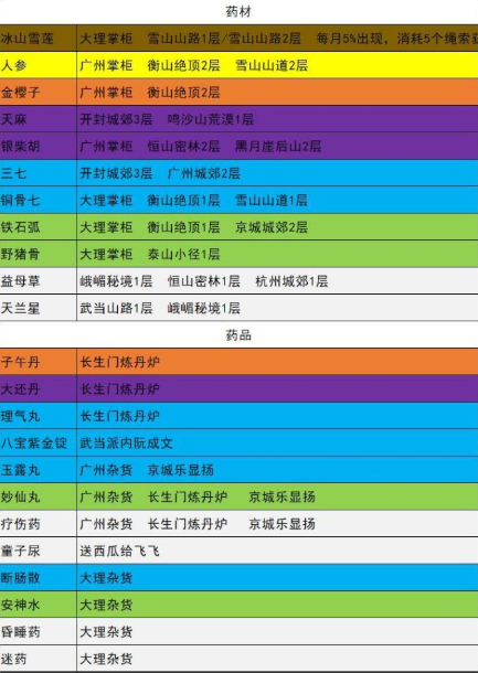 我的侠客材料获取方式汇总，我的侠客材料全收集攻略
