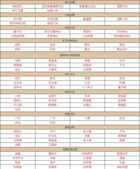 我的侠客宇文家密室宝藏走法箱子全吃探索度100%攻略及未来玩法革命预测