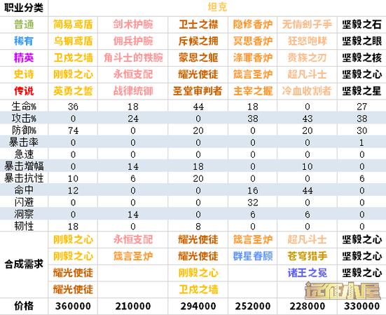剑与远征最新兑换码大全及深度解析