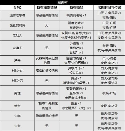 部落与弯刀NPC招募攻略 NPC获取指南
