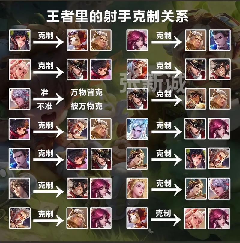 王者荣耀疾跑马超怎么克制？哪些英雄能对线马超？