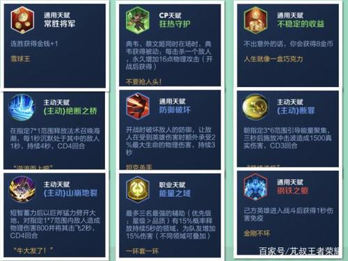 王者模拟战魏国阵容装备选择全攻略