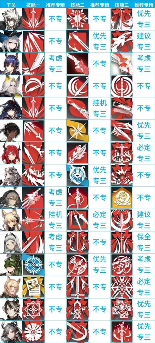 明日方舟新版本材料掉落推荐关卡，新版本材料一图流详解