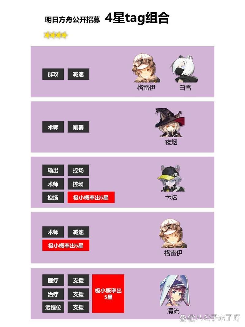 明日方舟公开招募搭配推荐 2020最新公开招募搭配详解