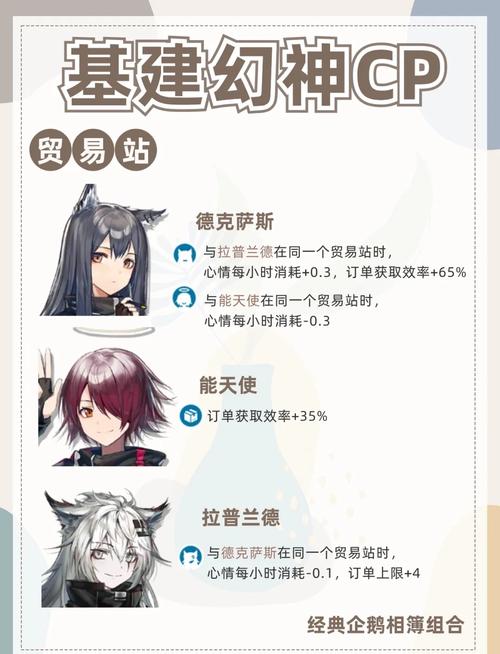 明日方舟新春干员基建技能详解，年、阿及吽基建推荐与玩法革命预测