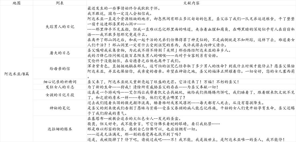 帕斯卡契约文献全收集攻略 全章节文献大全