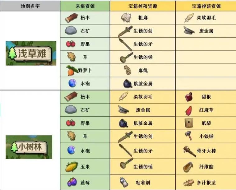 帕斯卡契约装备重铸攻略大全及装备重铸材料产出地点一览
