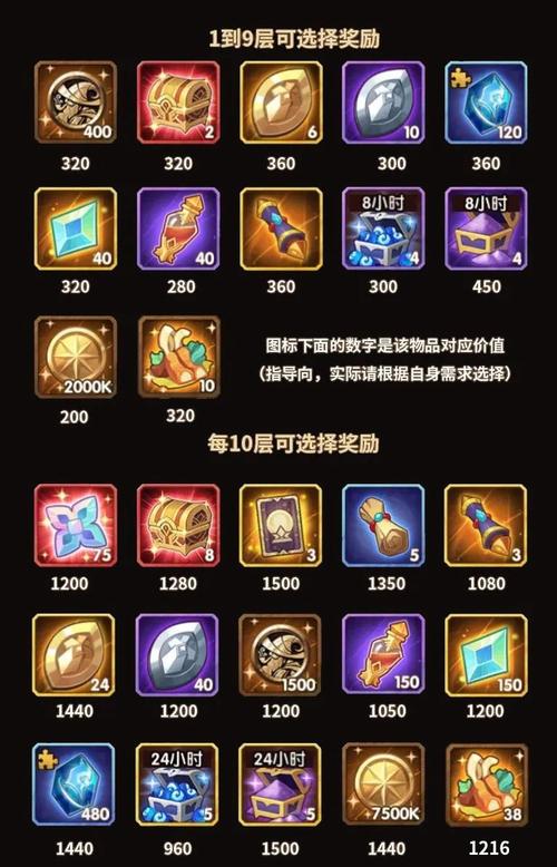 剑与远征月卡性价比深度剖析，究竟值不值得购买？