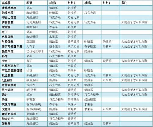 创意蛋糕店比赛高分攻略与食谱配方分享