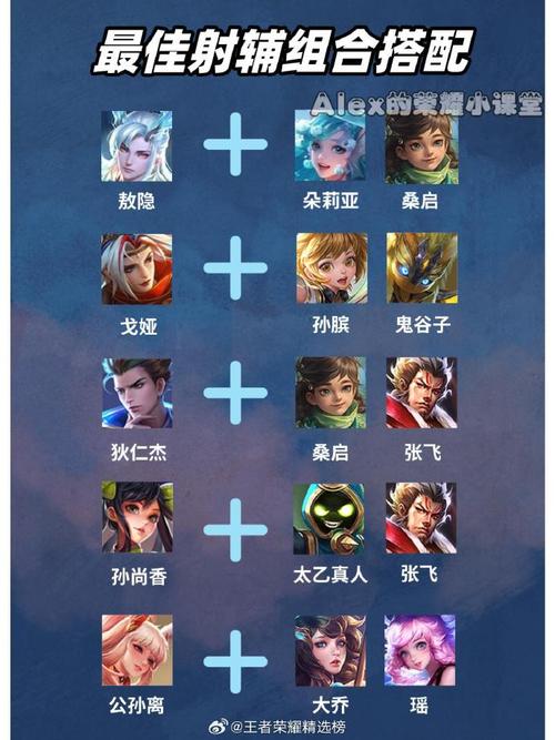 王者荣耀S18射手强度排行与上分射手推荐，玩法革命前瞻