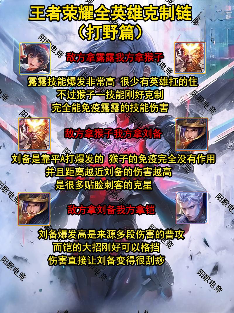 王者荣耀S18赛季强势英雄推荐与最强势英雄一览