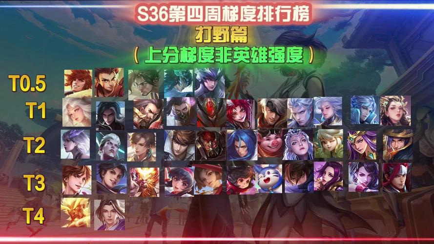 王者荣耀S18强势打野推荐，S18赛季最强势打野英雄一览