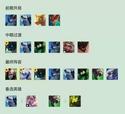 云顶之弈10.1雷霆劫怎么打？雷霆劫打法讲解的演变史