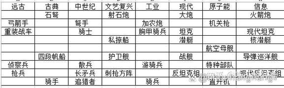 帝国崛起，东亚文明兵种深度剖析