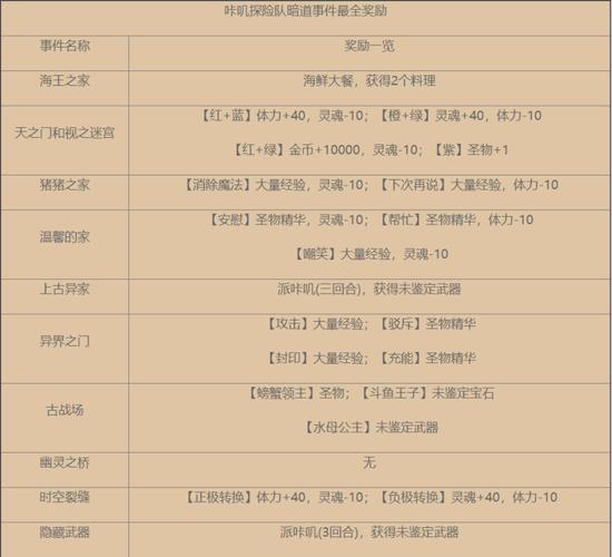 咔叽探险队货币攻略大全 货币获取方式一览