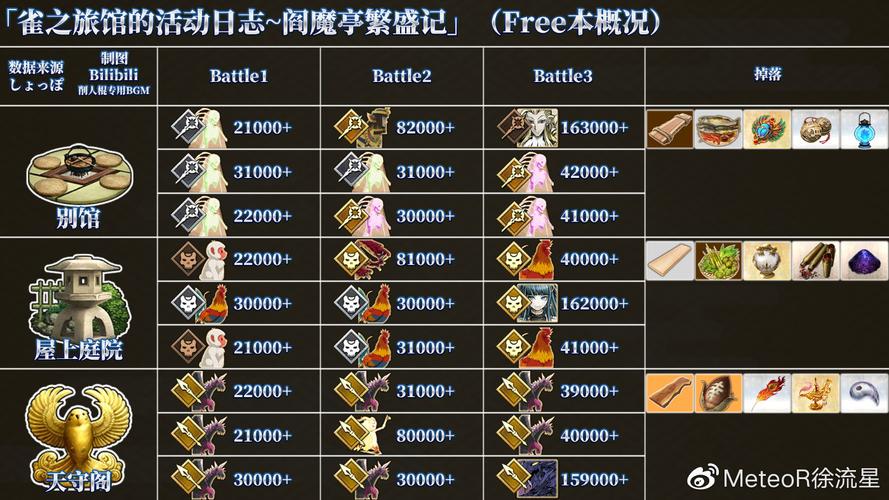 FGO阎魔亭繁盛记全流程通关详细一图流攻略汇总