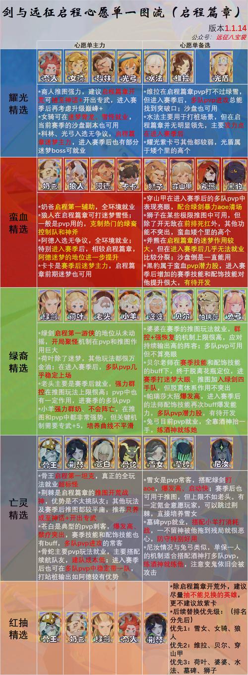 剑与远征0氪金玩家推图心得攻略