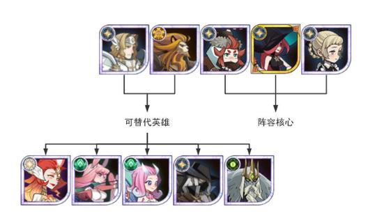 剑与远征火女阵容推荐与最强阵容搭配攻略