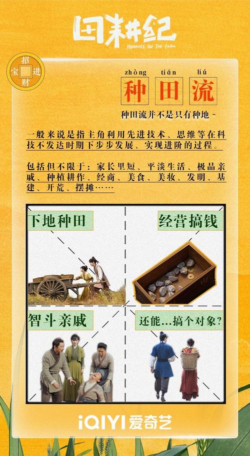 古代人生种田攻略大全与购买指南