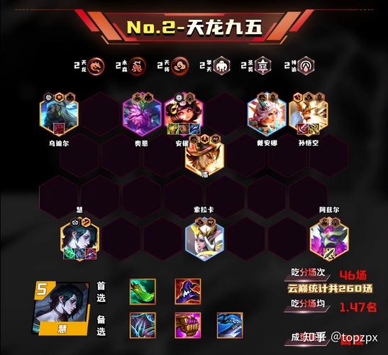 云顶之弈10.1守护法海阵容搭配指南及未来玩法革命预测