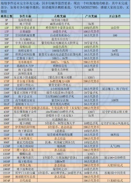 创意蛋糕店普琳琳解锁条件一览及奖励详解