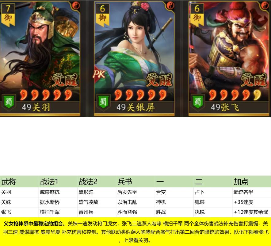 三国志战略版S2诸葛蜀枪怎么打，诸葛蜀枪打法讲解及演变史