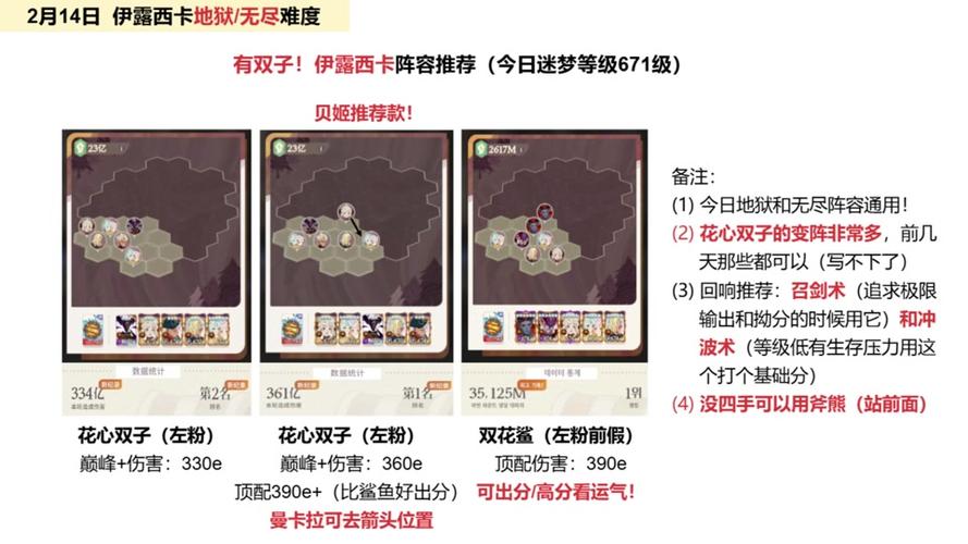 剑与远征竞技场，揭秘亡灵阵容的最强搭配