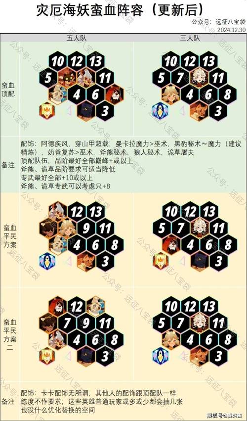 剑与远征13-13通关攻略，阵容搭配及打法分享的深度解析