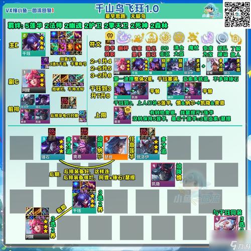 云顶之弈10.2月蚀召唤光剑阵容搭配攻略