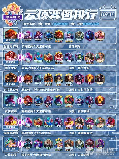 云顶之弈10.1最强阵容推荐，10.1阵容玩法及搭配分享